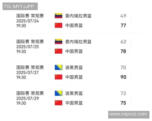 中国男篮红队对阵安哥拉精彩直播全程回顾与赛后分析