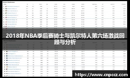 2018年NBA季后赛骑士与凯尔特人第六场激战回顾与分析